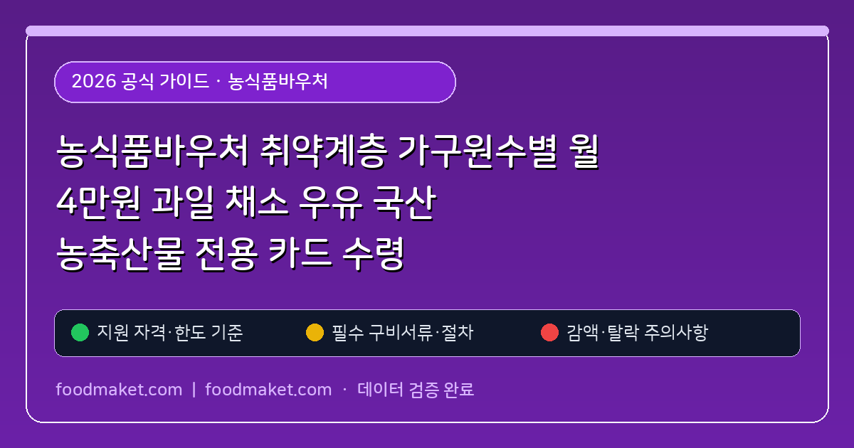 농식품바우처 취약계층 가구원수별 월 4만원 과일 채소 우유 국산 농축산물 전용 카드 수령