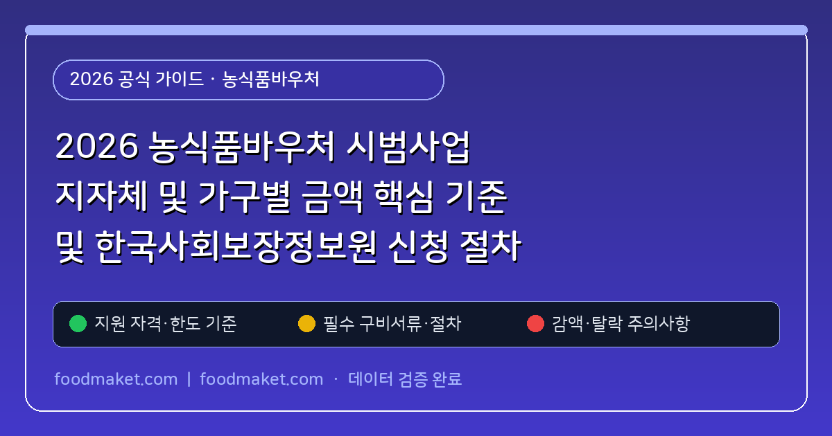 2026 농식품바우처 시범사업 지자체 및 가구별 금액 핵심 기준 및 한국사회보장정보원 신청 절차