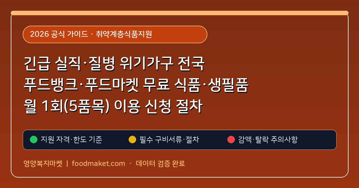 긴급 실직·질병 위기가구 전국 푸드뱅크·푸드마켓 무료 식품·생필품 월 1회(5품목) 이용 신청 절차 (취약계층식품지원) 핵심 기준 및 모의계산 요약표