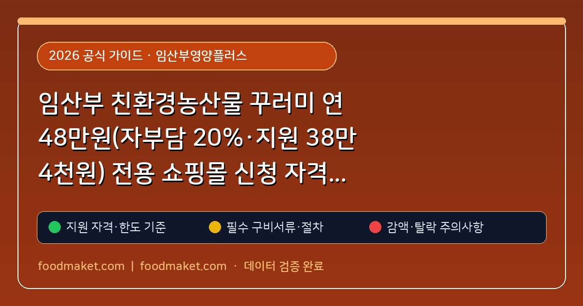 임산부 친환경농산물 꾸러미 연 48만원(자부담 20%·지원 38만 4천원) 전용 쇼핑몰 신청 자격과 주문 기한
