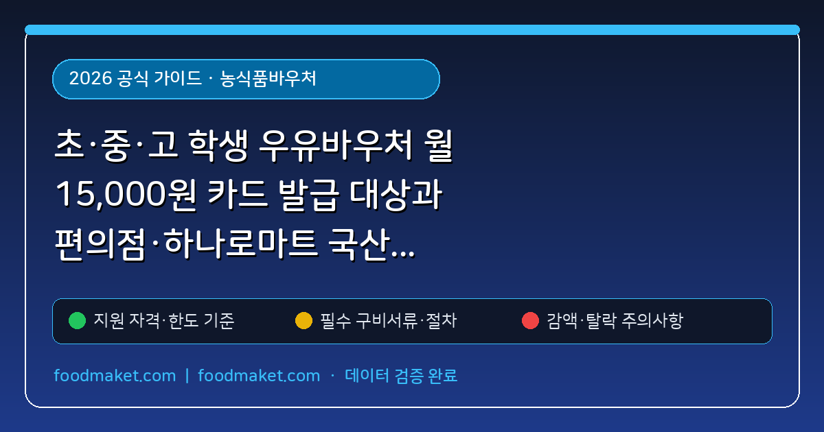 초·중·고 학생 우유바우처 월 15,000원 카드 발급 대상과 편의점·하나로마트 국산 흰우유·유제품 구매법