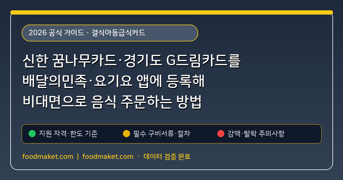 신한 꿈나무카드·경기도 G드림카드를 배달의민족·요기요 앱에 등록해 비대면으로 음식 주문하는 방법