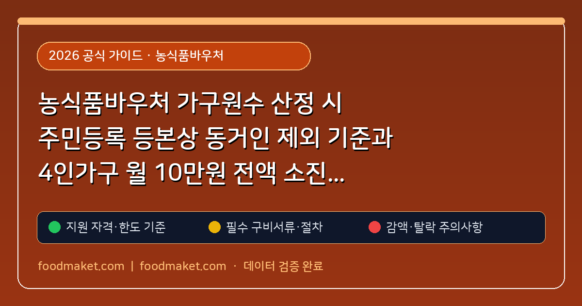 농식품바우처 가구원수 산정 시 주민등록 등본상 동거인 제외 기준과 4인가구 월 10만원 전액 소진 장보기 공식