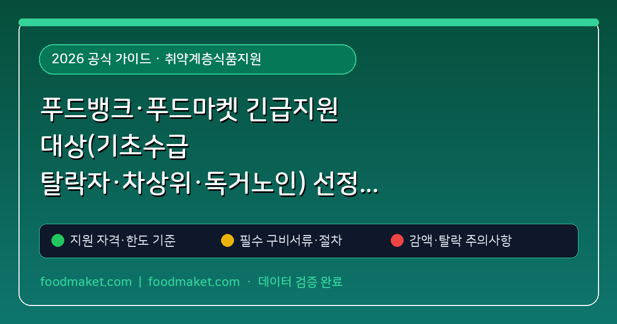 푸드뱅크·푸드마켓 긴급지원 대상(기초수급 탈락자·차상위·독거노인) 선정 기간(최대 1년)과 재연장 신청 기준